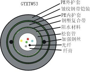 标准中心束管式加强铠光缆(GYXTW53)图片,标准中心束管式加强铠光缆(GYXTW53)图片大全,广州钰洋网络-